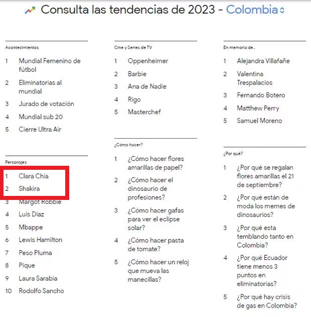 Clara Chía encabeza la lista de los personajes más buscados en Google en Colombia en 2023. (Foto: Google Trends).